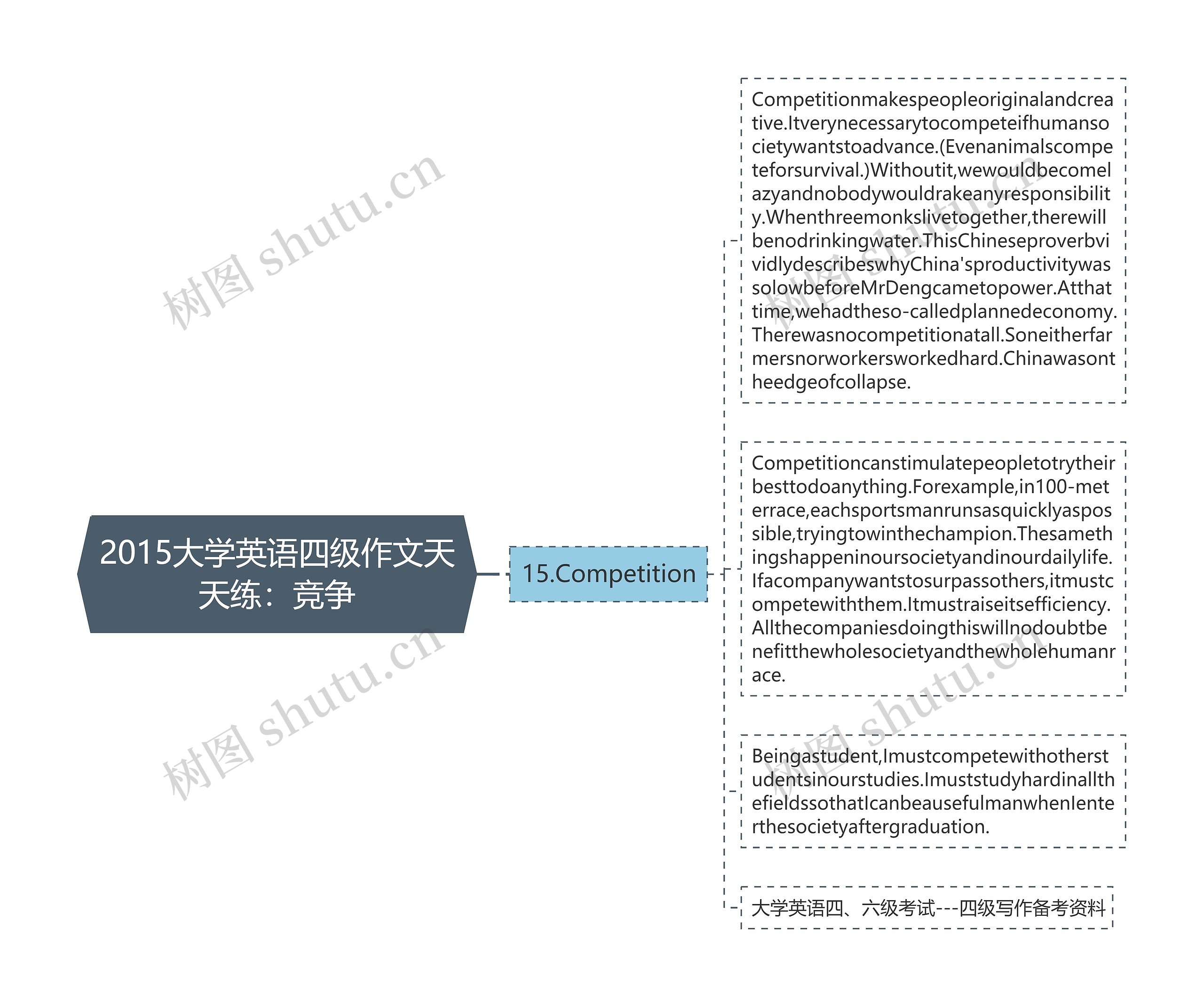 2015大学英语四级作文天天练：竞争