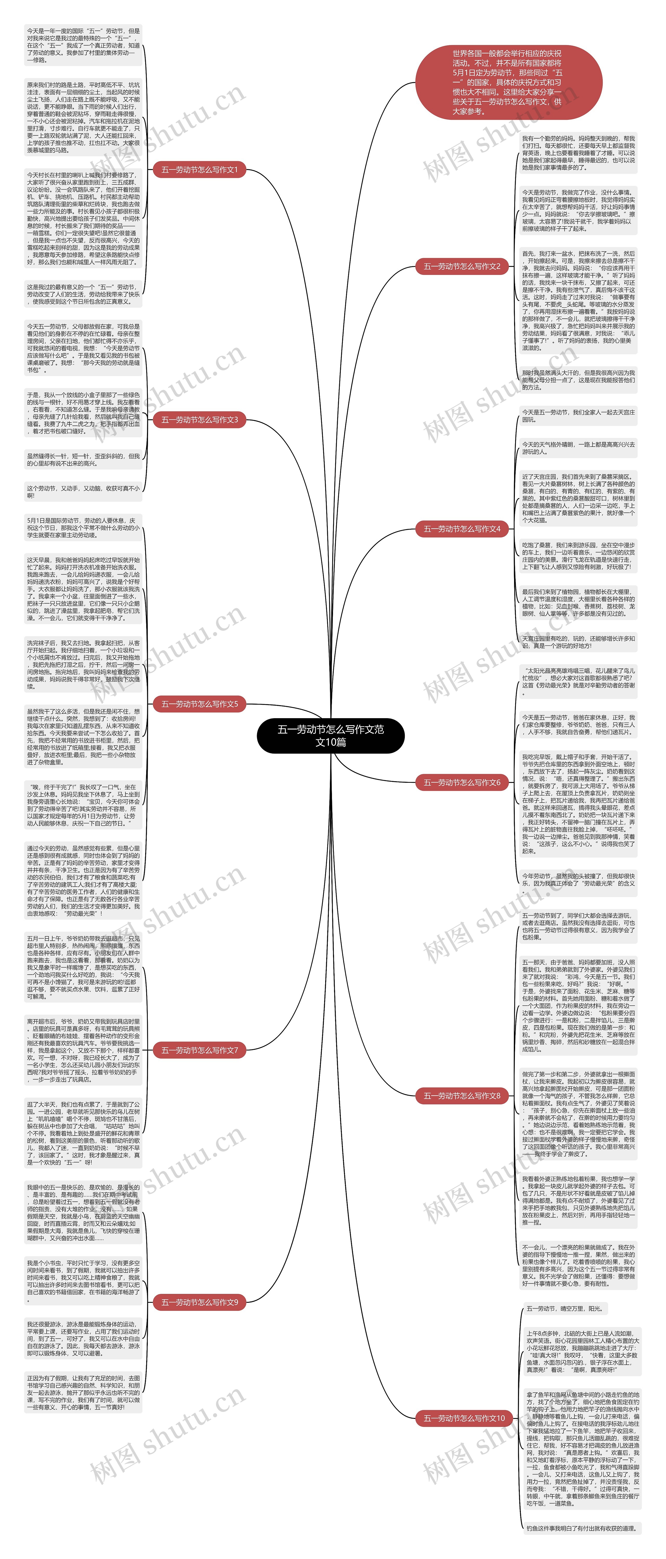 五一劳动节怎么写作文范文10篇思维导图