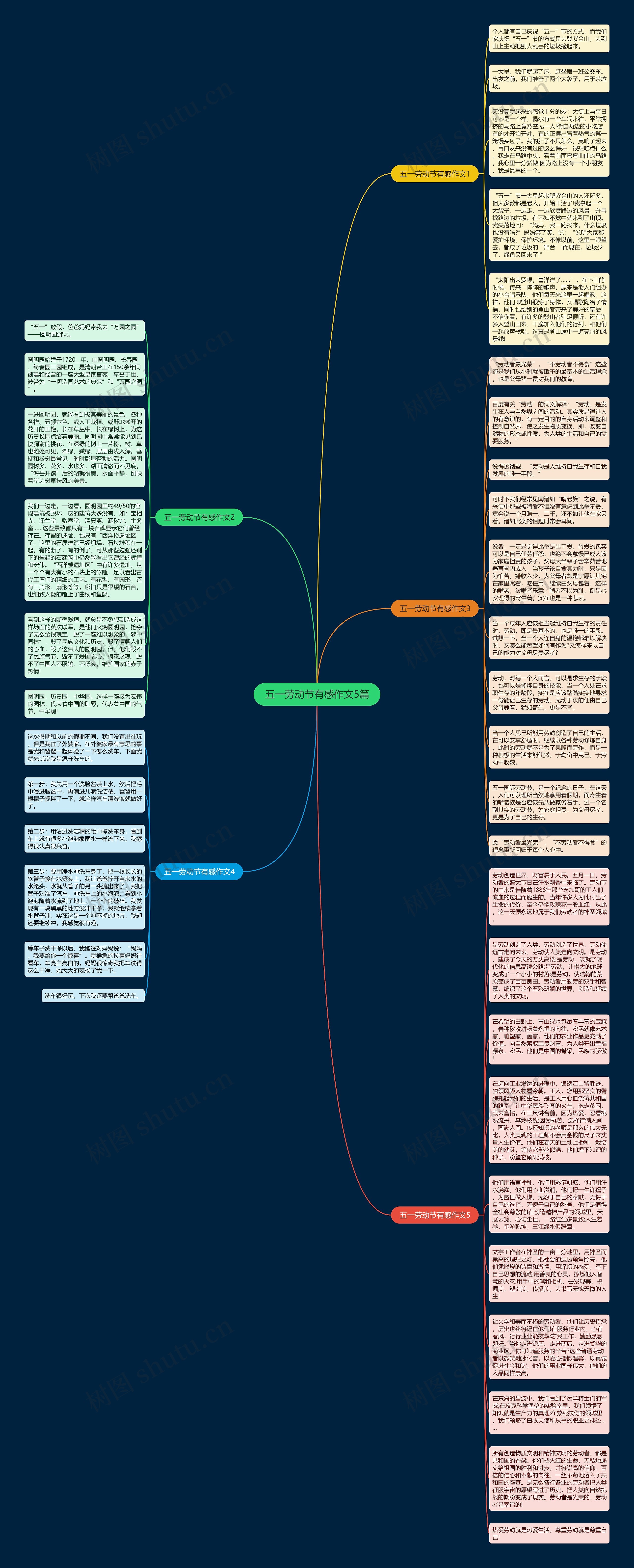 五一劳动节有感作文5篇思维导图