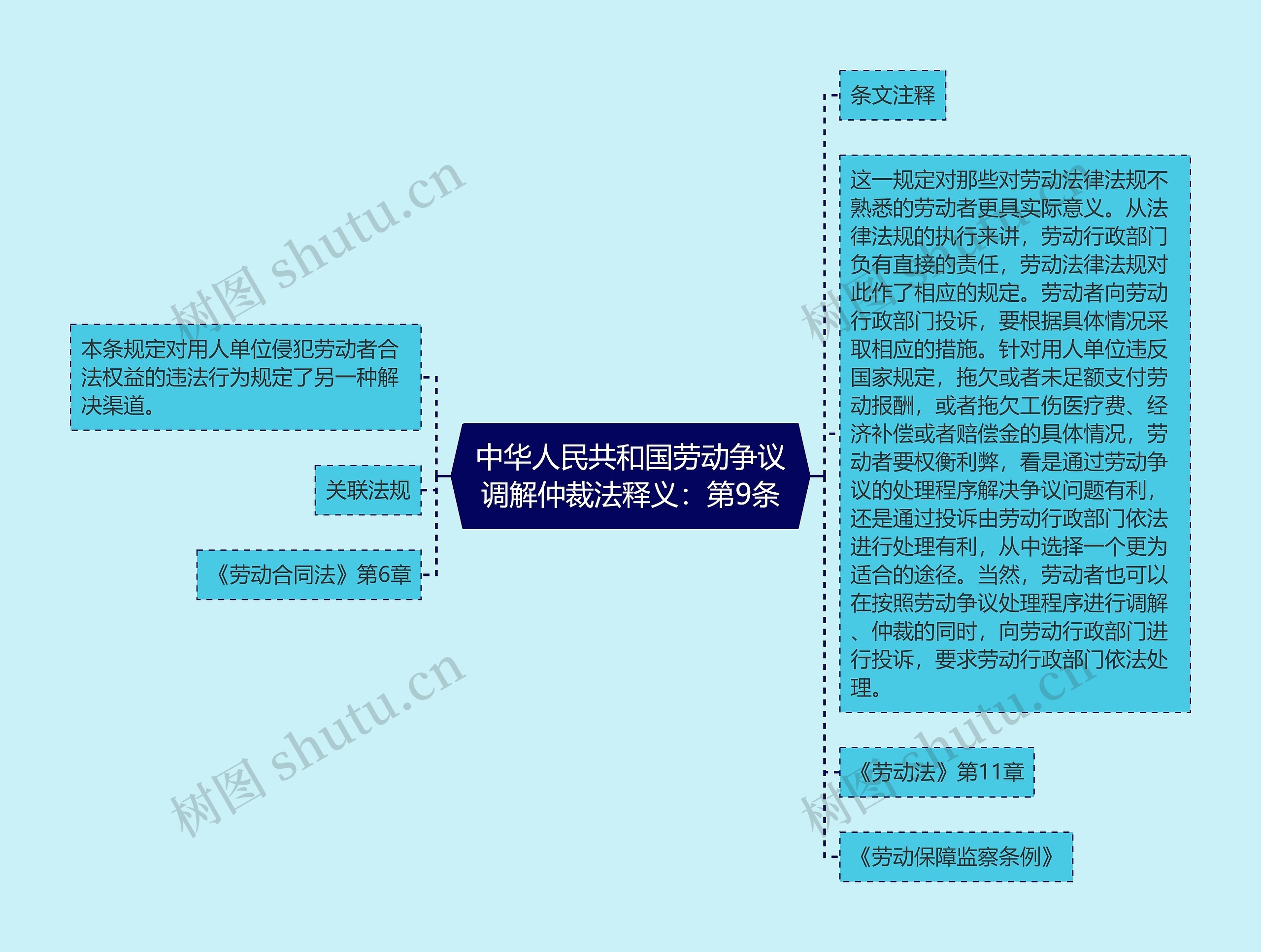 中华人民共和国劳动争议调解仲裁法释义：第9条