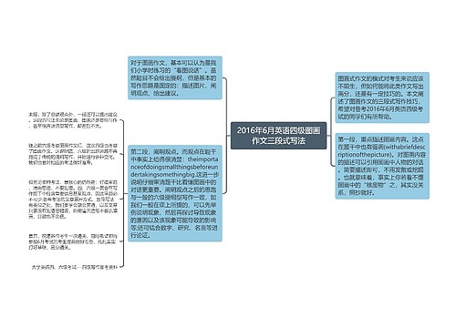 2016年6月英语四级图画作文三段式写法