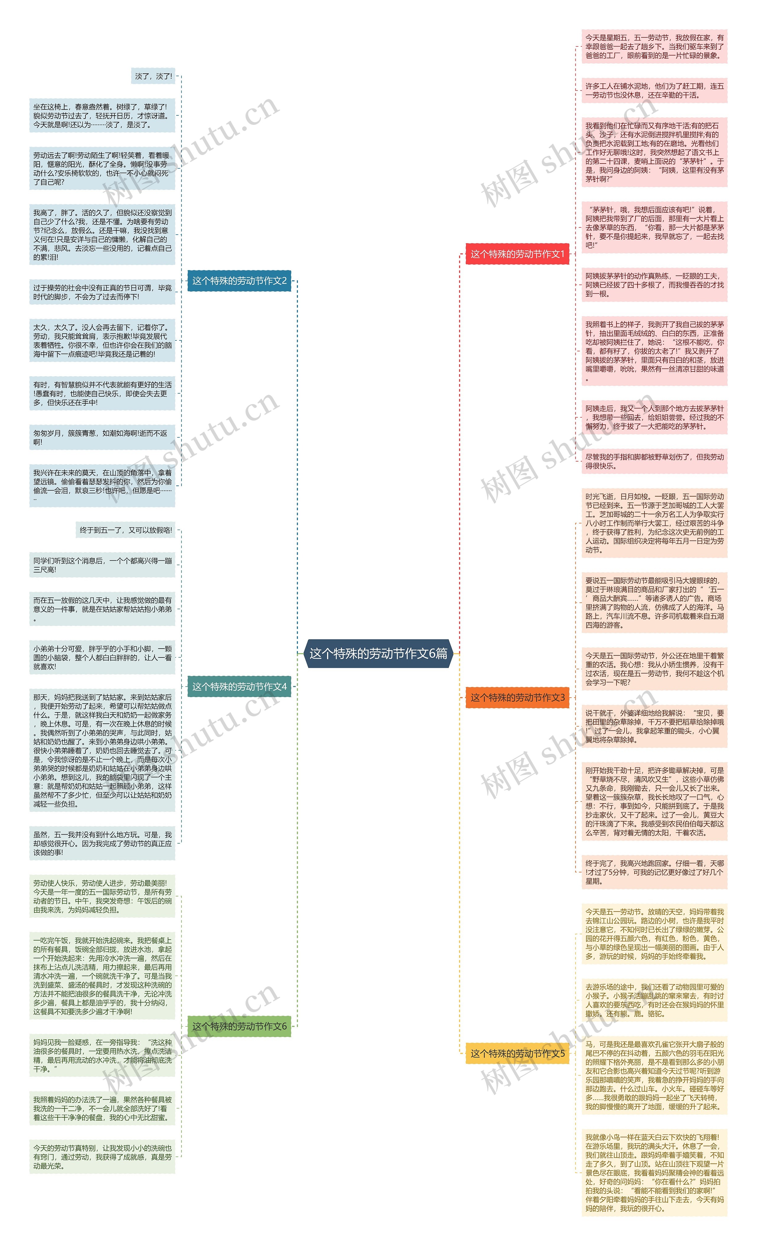 这个特殊的劳动节作文6篇思维导图