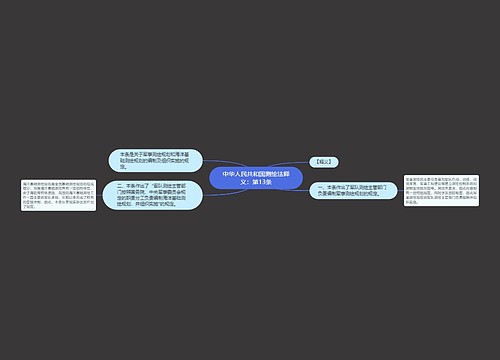 中华人民共和国测绘法释义：第13条