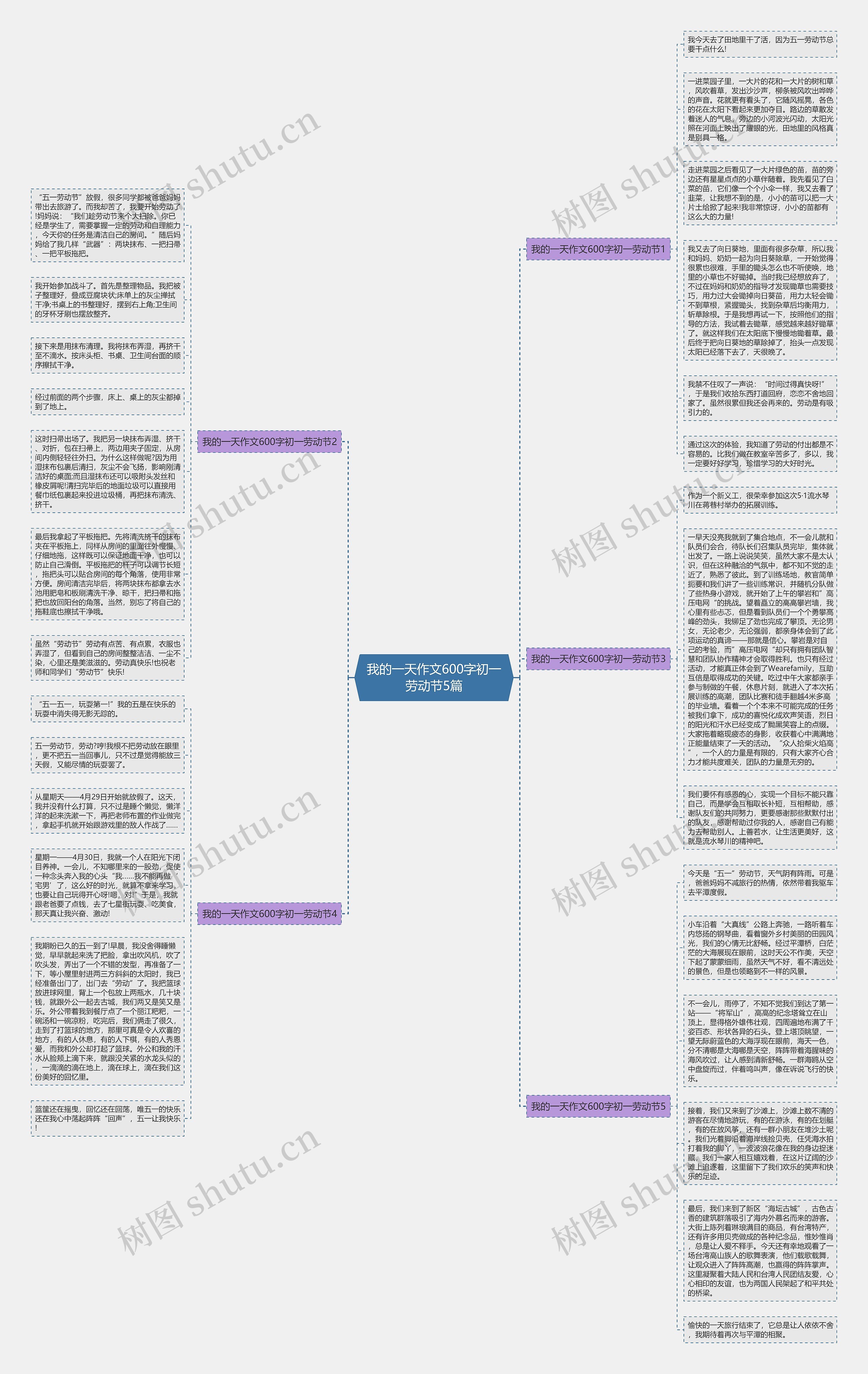 我的一天作文600字初一劳动节5篇思维导图