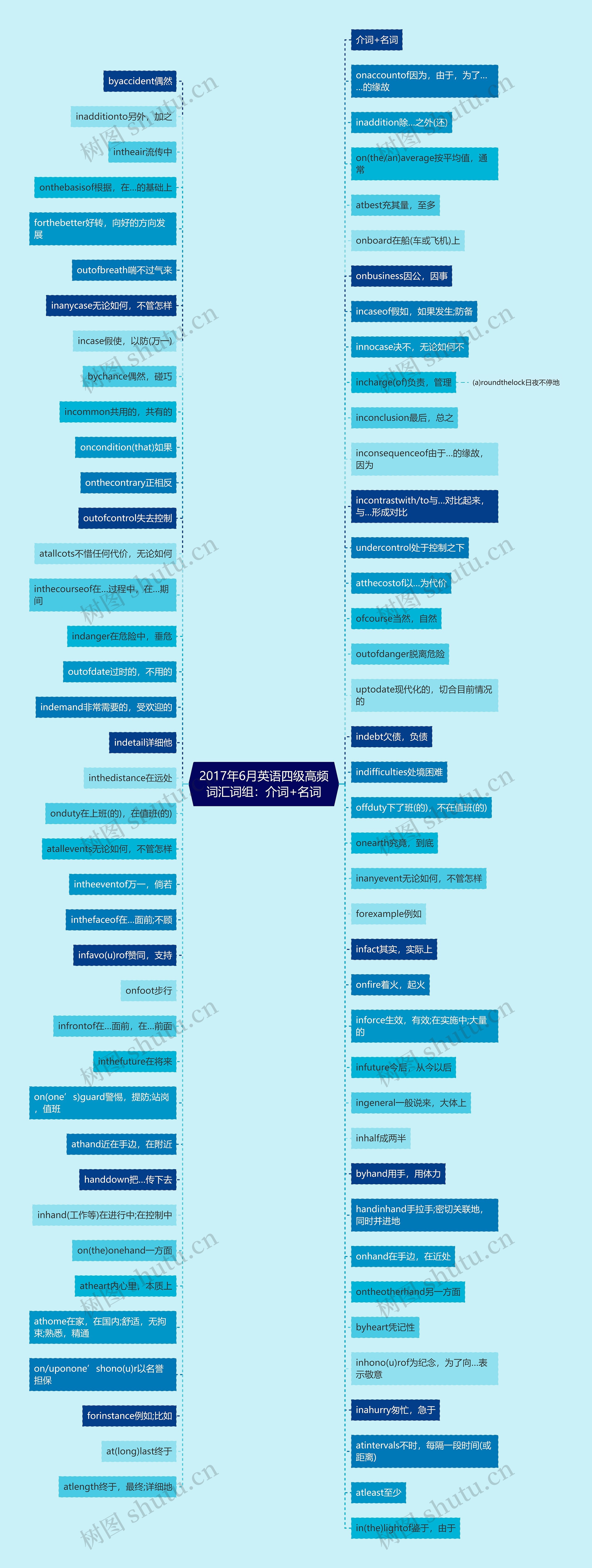 2017年6月英语四级高频词汇词组:介词+名词 2017年6月英语四级高频词汇词组:介词+名词