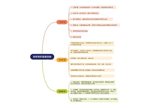 ﻿桡骨骨折健康宣教