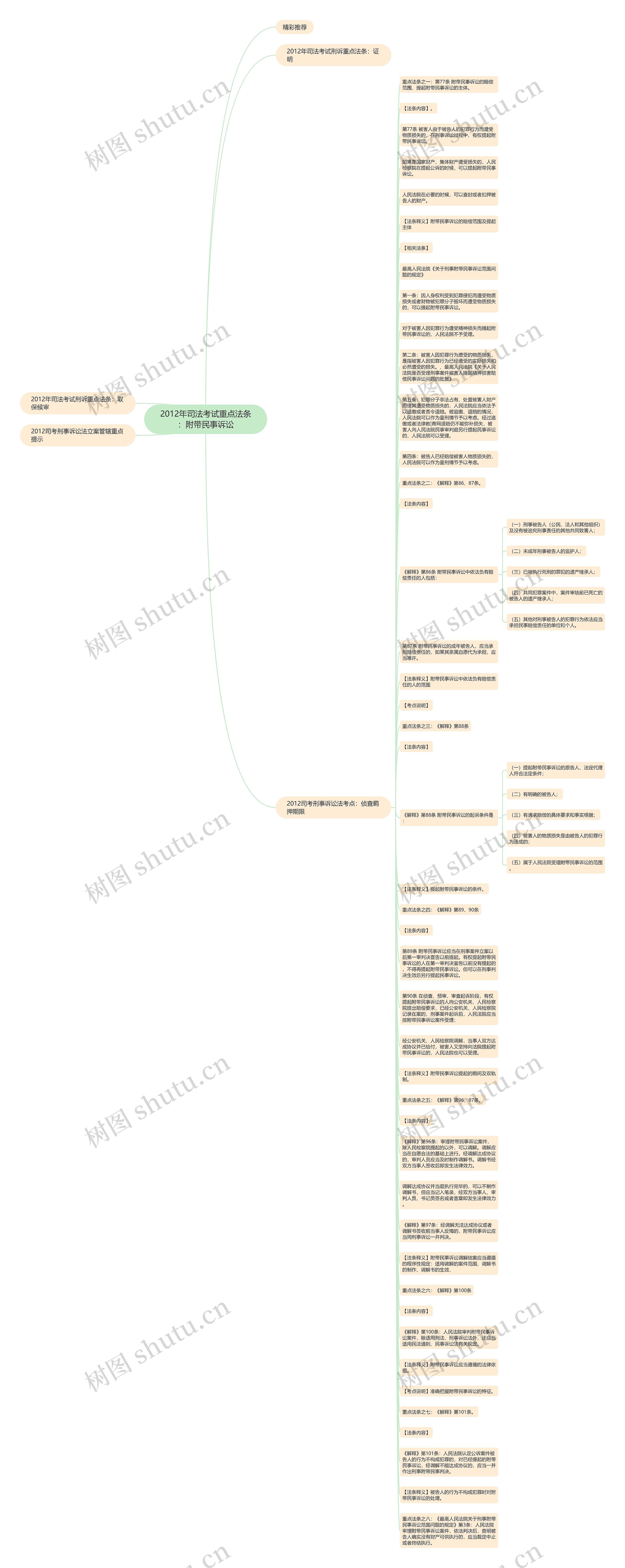 2012年司法考试重点法条:附带民事诉讼思维导图高清图 2012年司法考试重点法条:附带民事诉讼思维导图