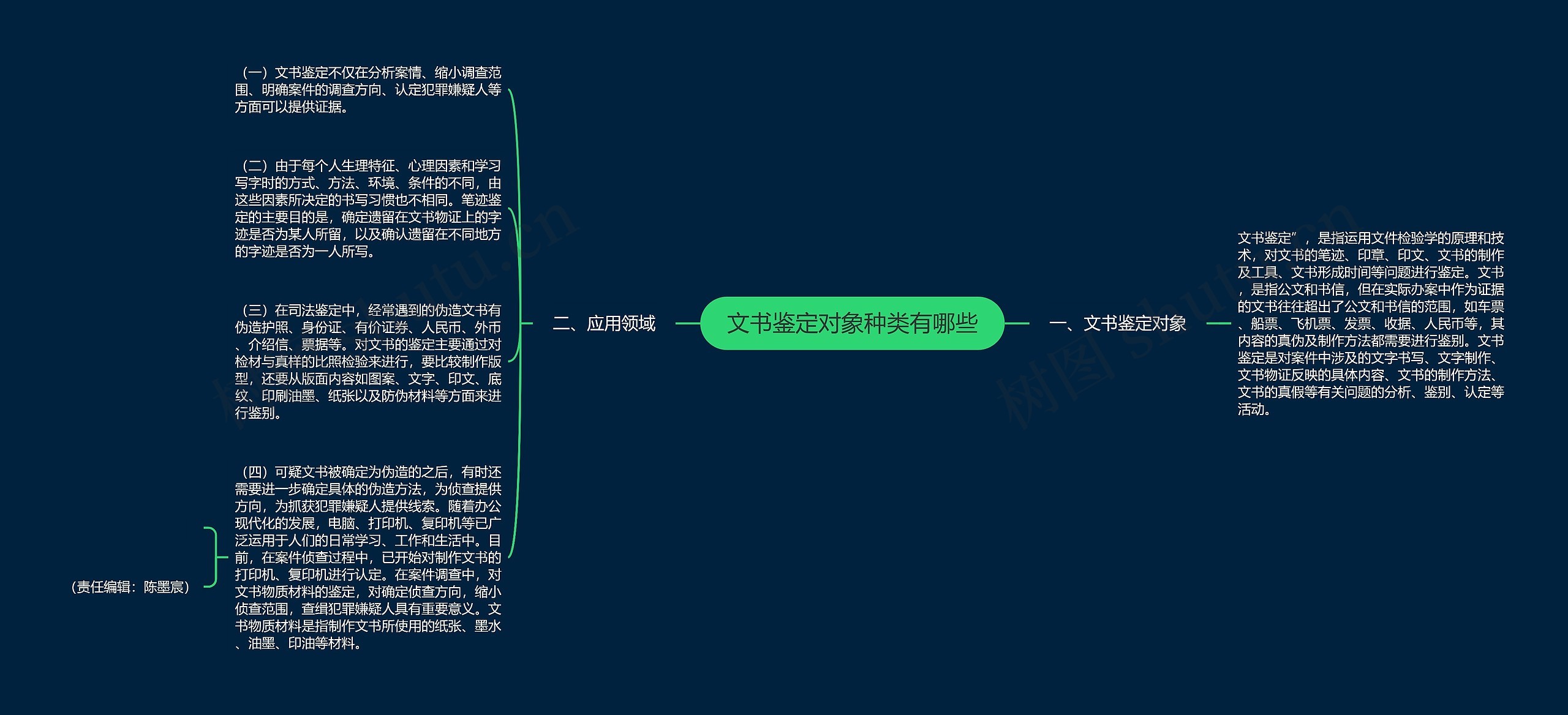 文书鉴定对象种类有哪些 文书鉴定对象种类有哪些