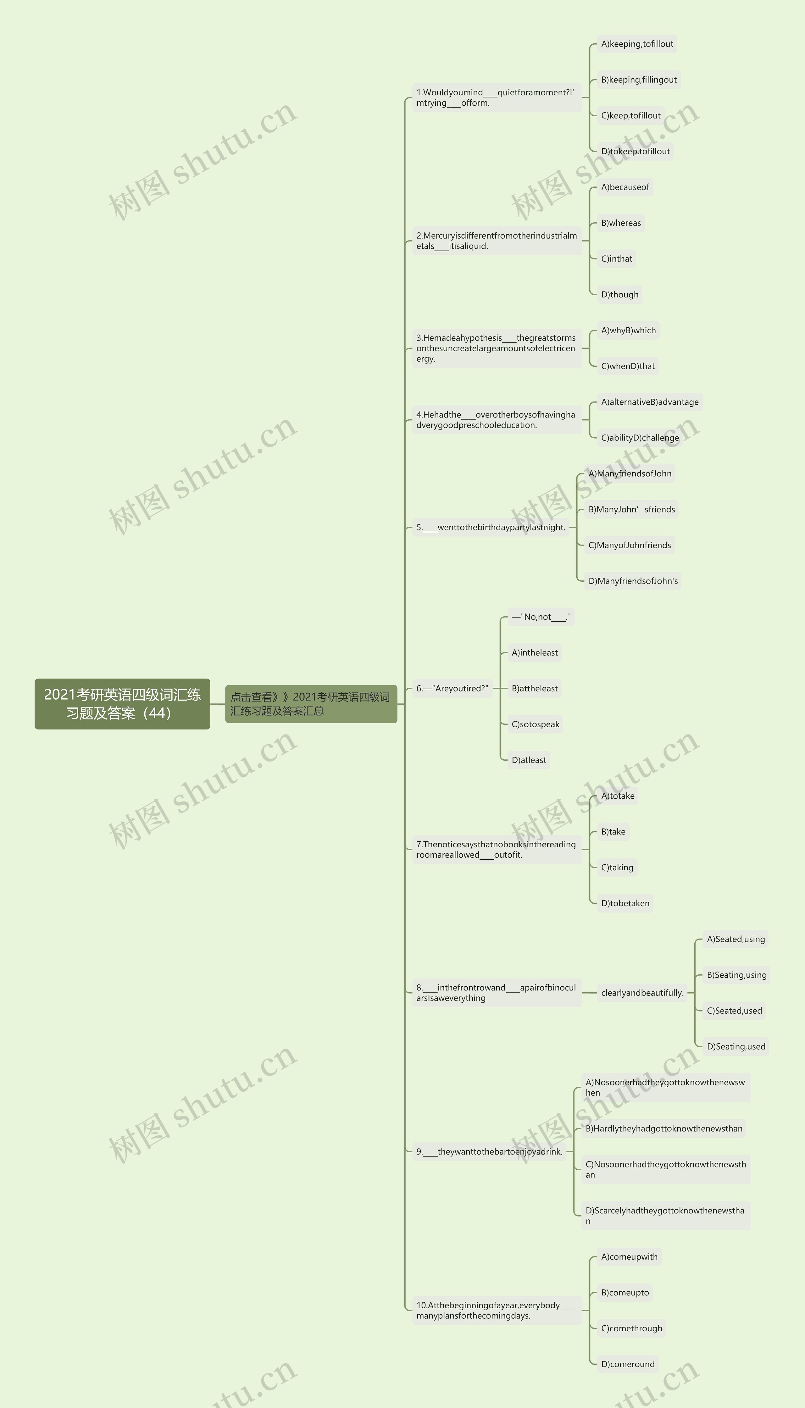 2021考研英语四级词汇练习题及答案（44）思维导图