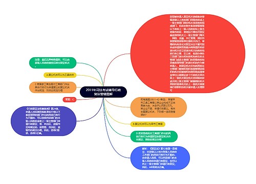 2011年司法考试辅导行政复议管辖图解