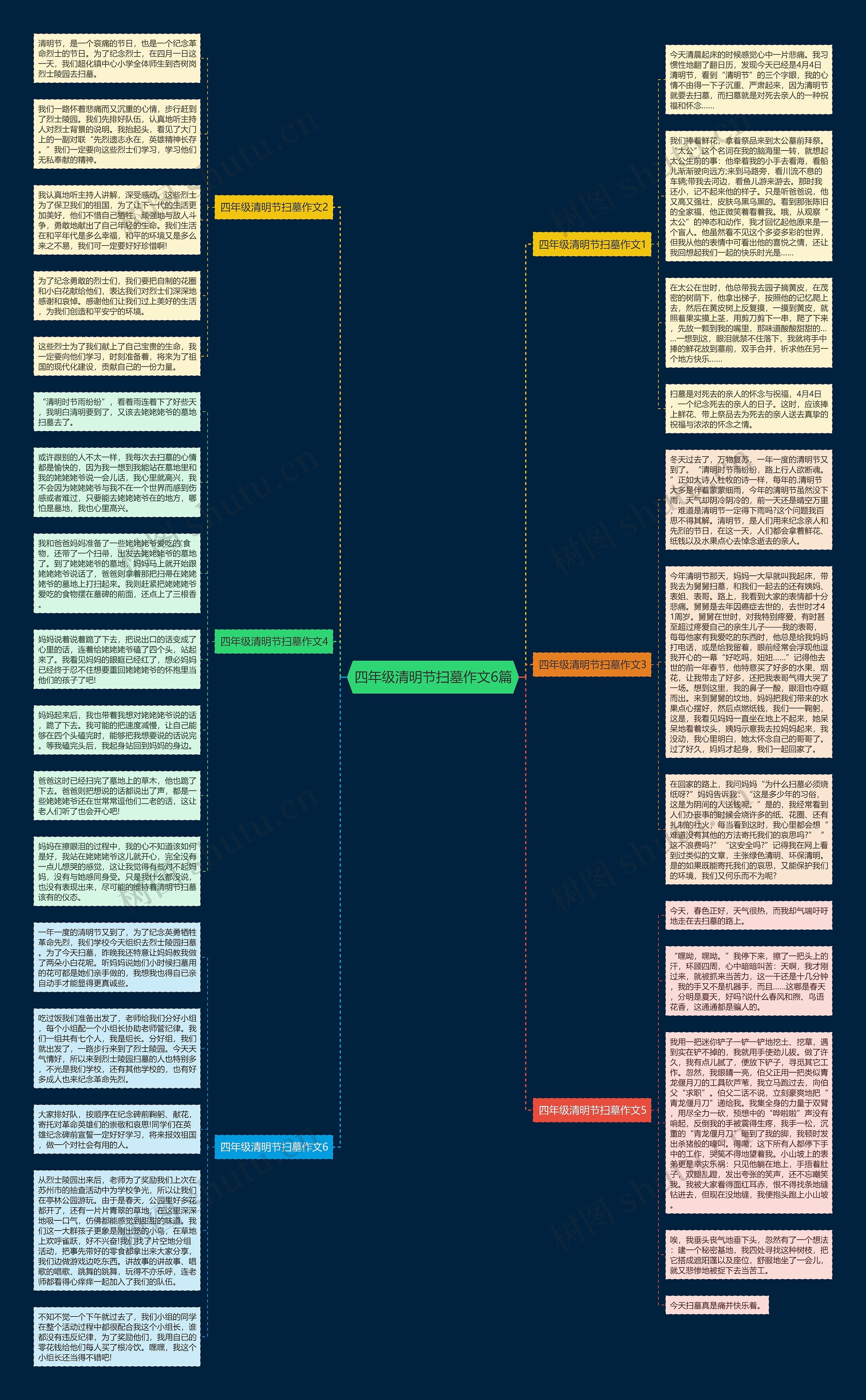 四年级清明节扫墓作文6篇思维导图
