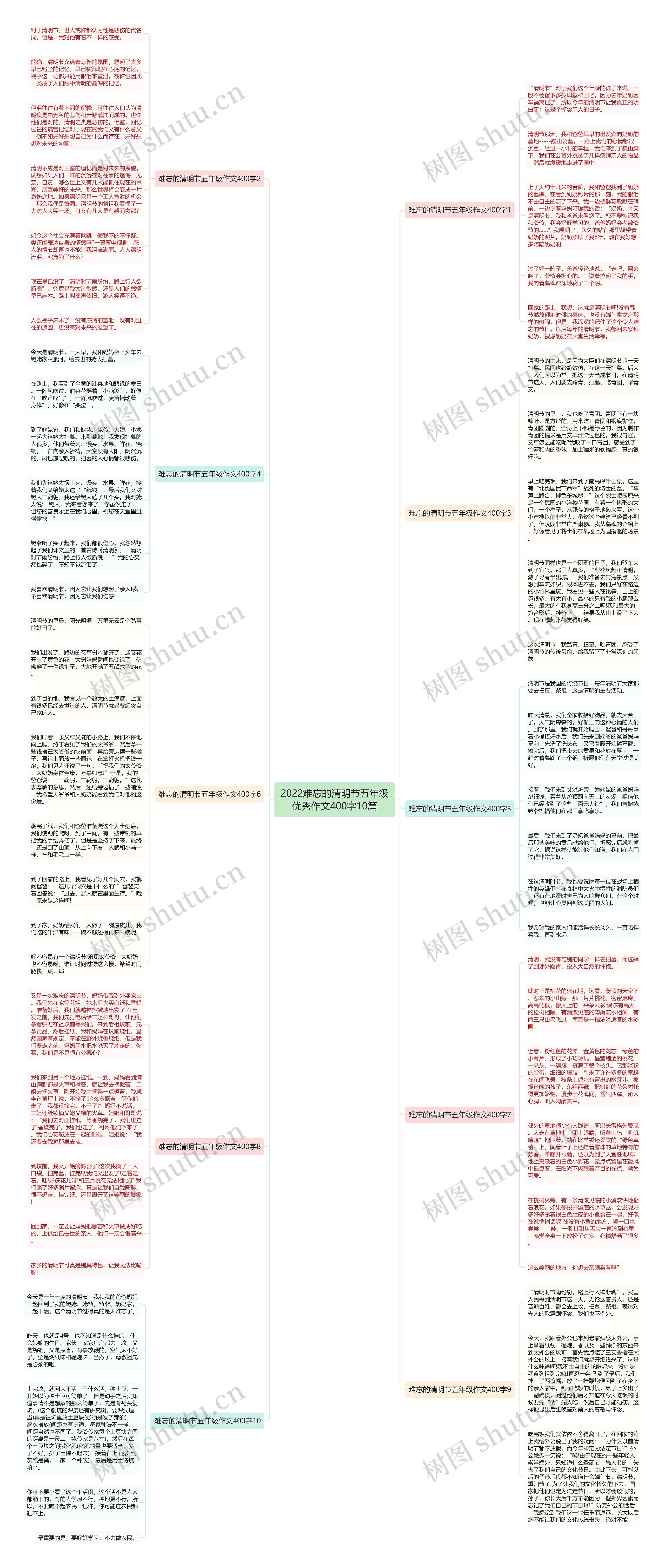 2022难忘的清明节五年级优秀作文400字10篇思维导图