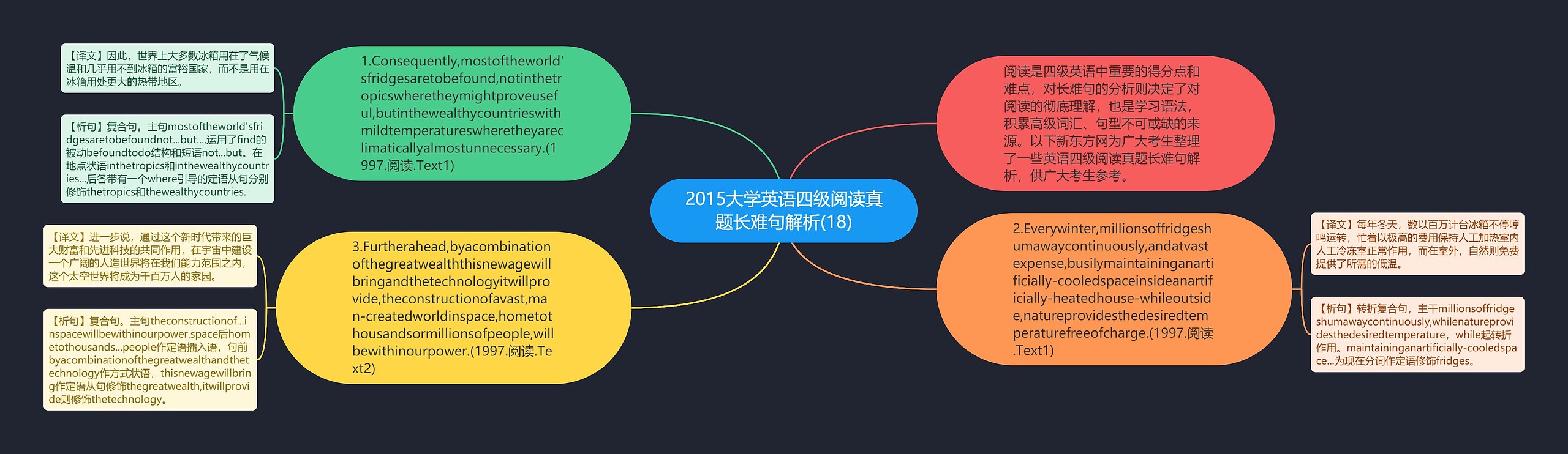 2015大学英语四级阅读真题长难句解析(18)思维导图