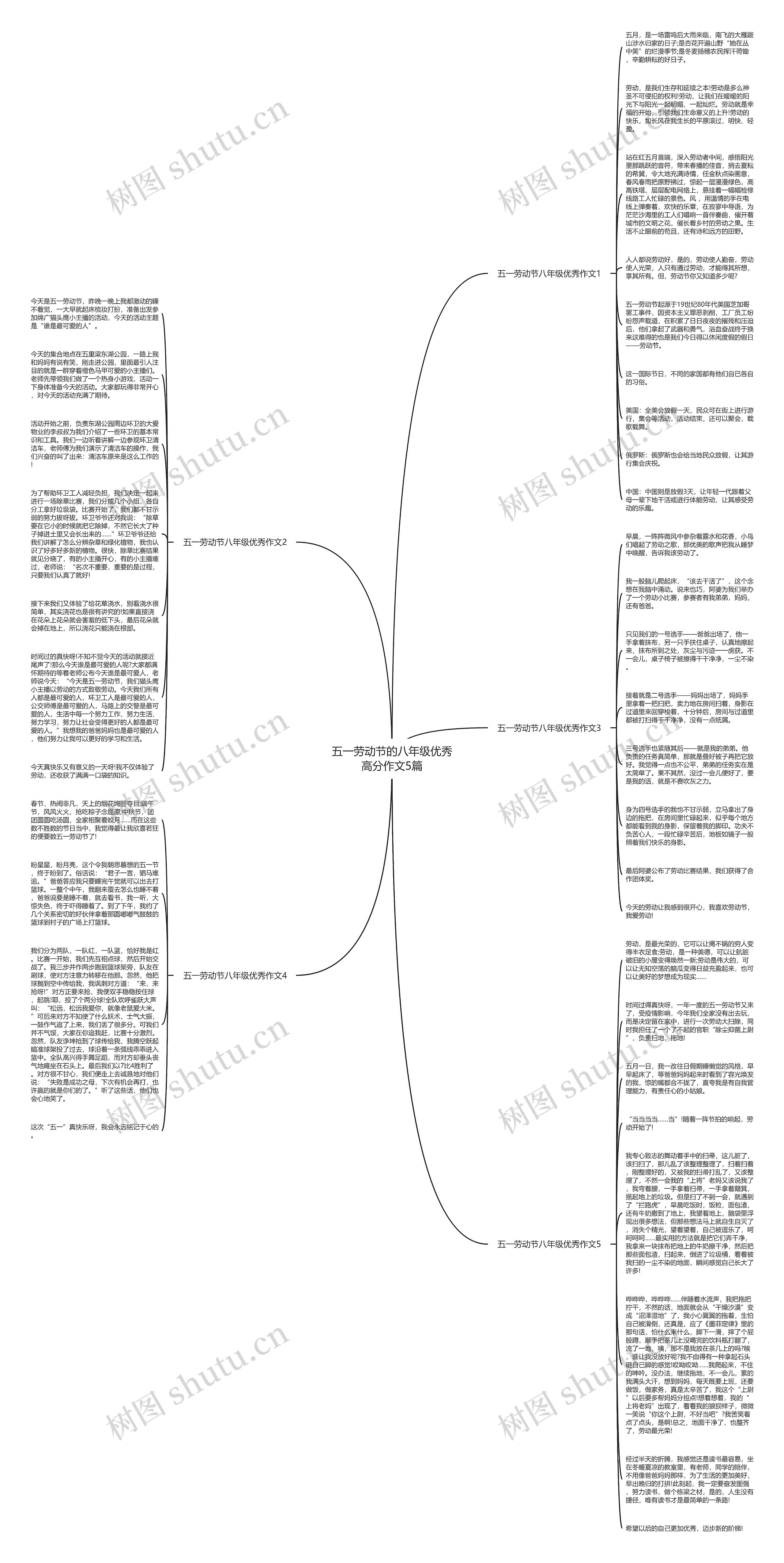 五一劳动节的八年级优秀高分作文5篇思维导图