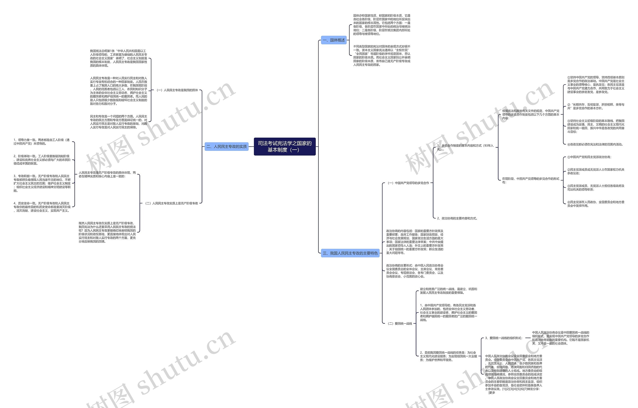 司法考试宪法学之国家的基本制度（一）思维导图