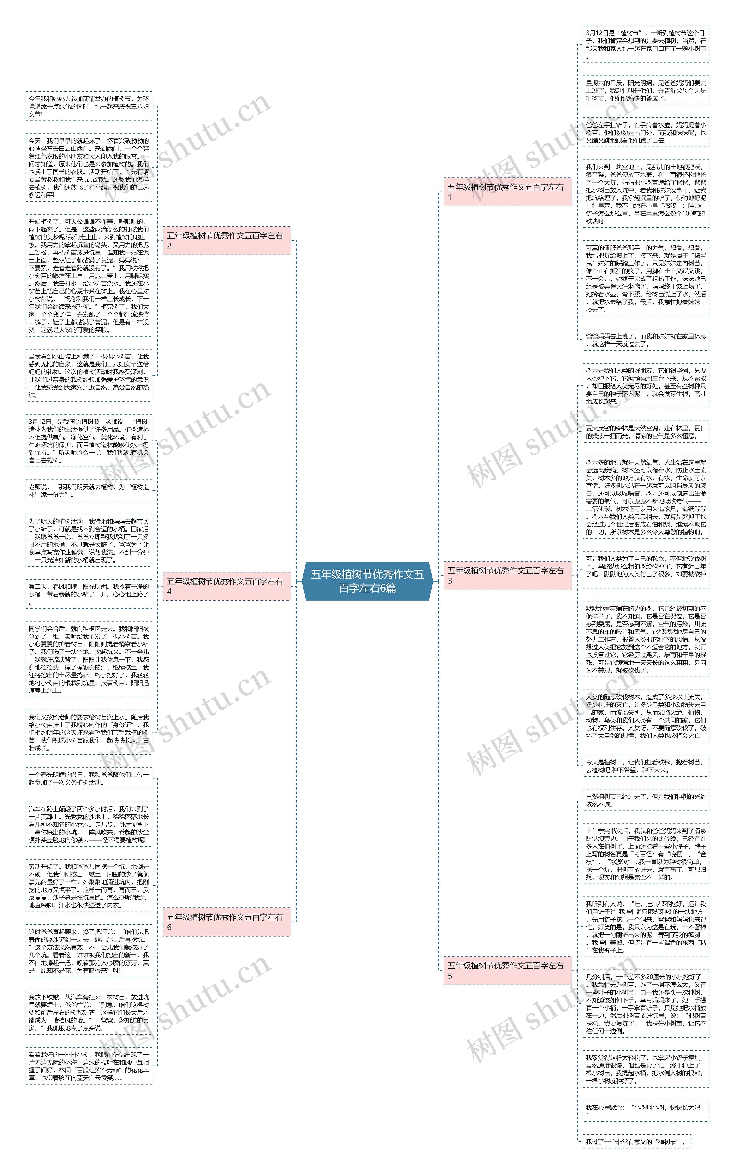 五年级植树节优秀作文五百字左右6篇思维导图