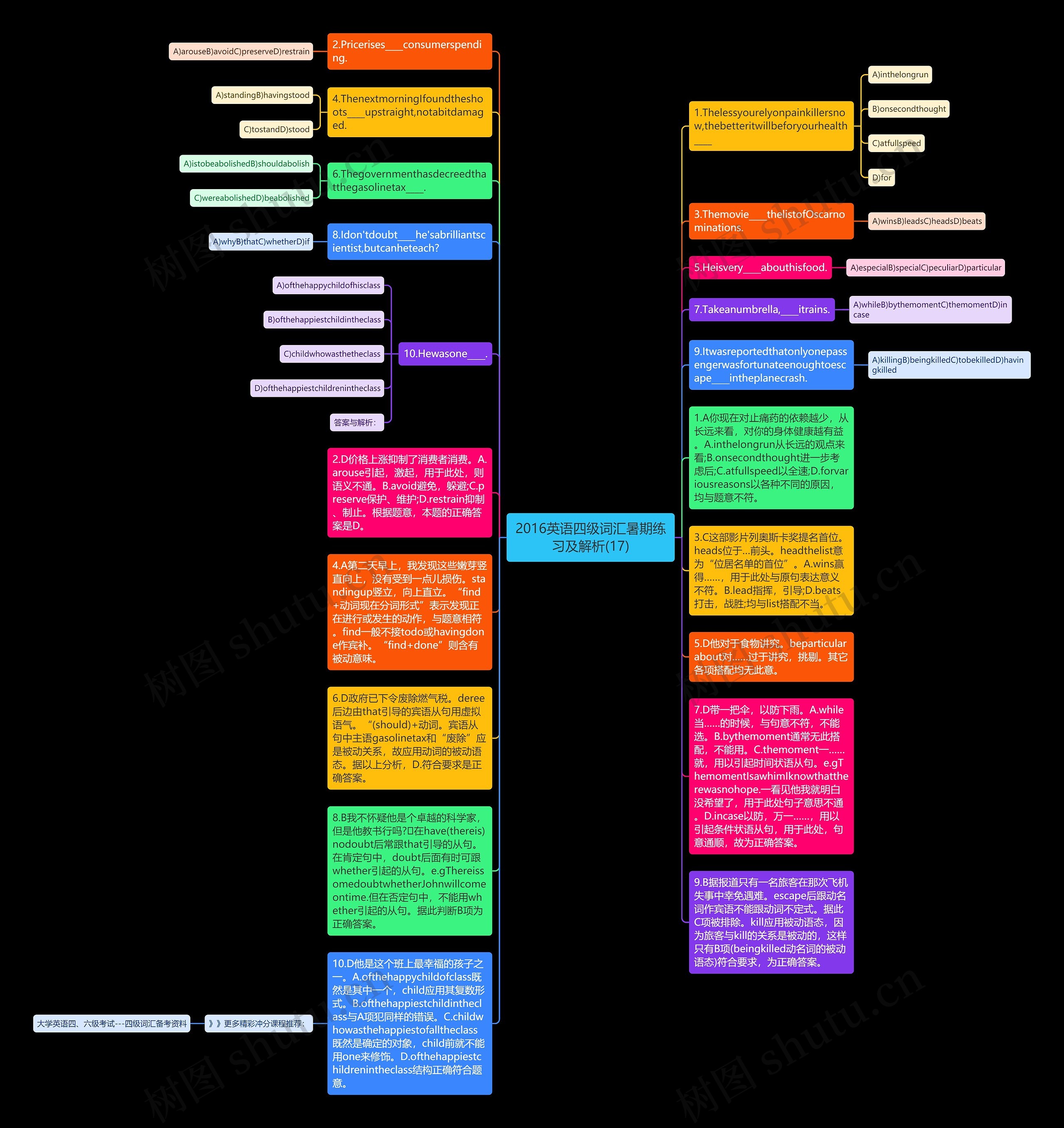 2016英语四级词汇暑期练习及解析(17)思维导图