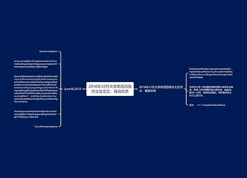 2016年12月大学英语四级作文及范文：噪音危害