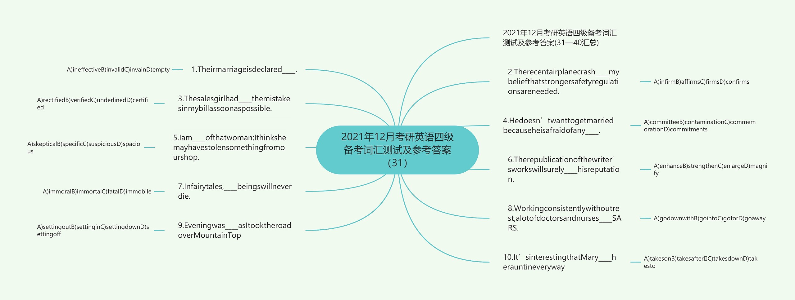 2021年12月考研英语四级备考词汇测试及参考答案（31）思维导图