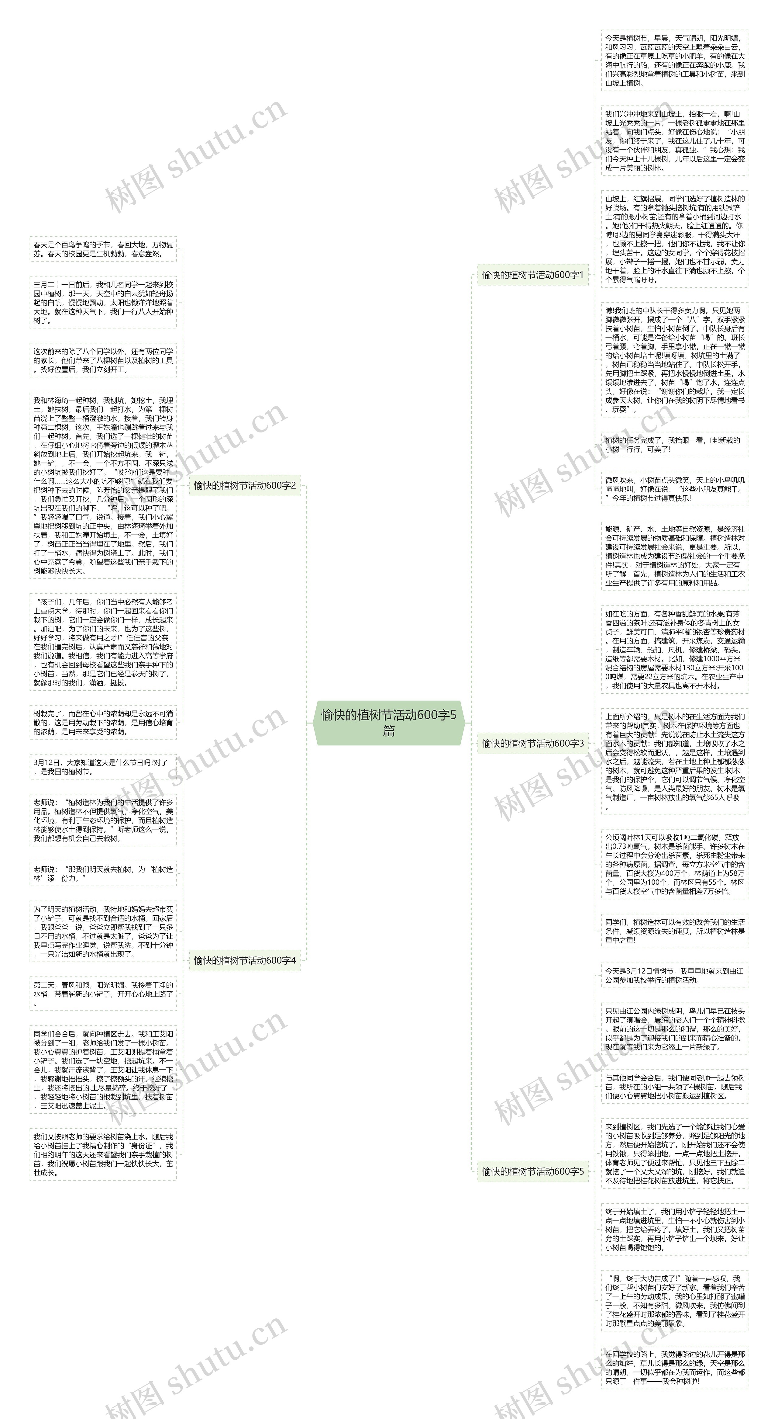 愉快的植树节活动600字5篇思维导图