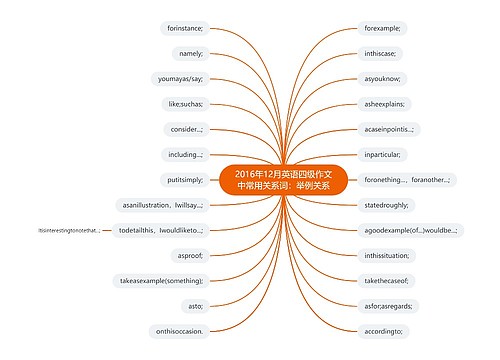 2016年12月英语四级作文中常用关系词：举例关系