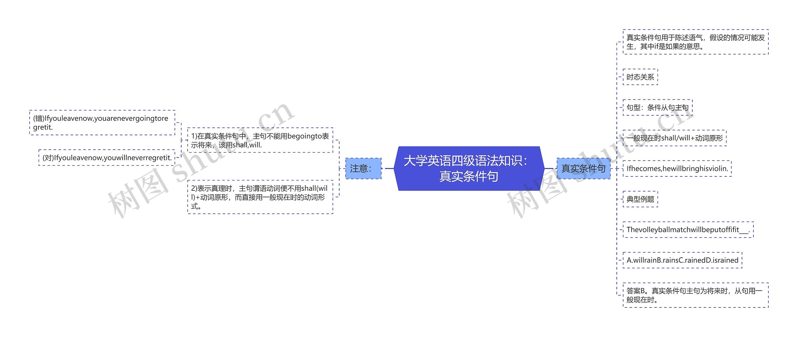 大学英语四级语法知识：真实条件句