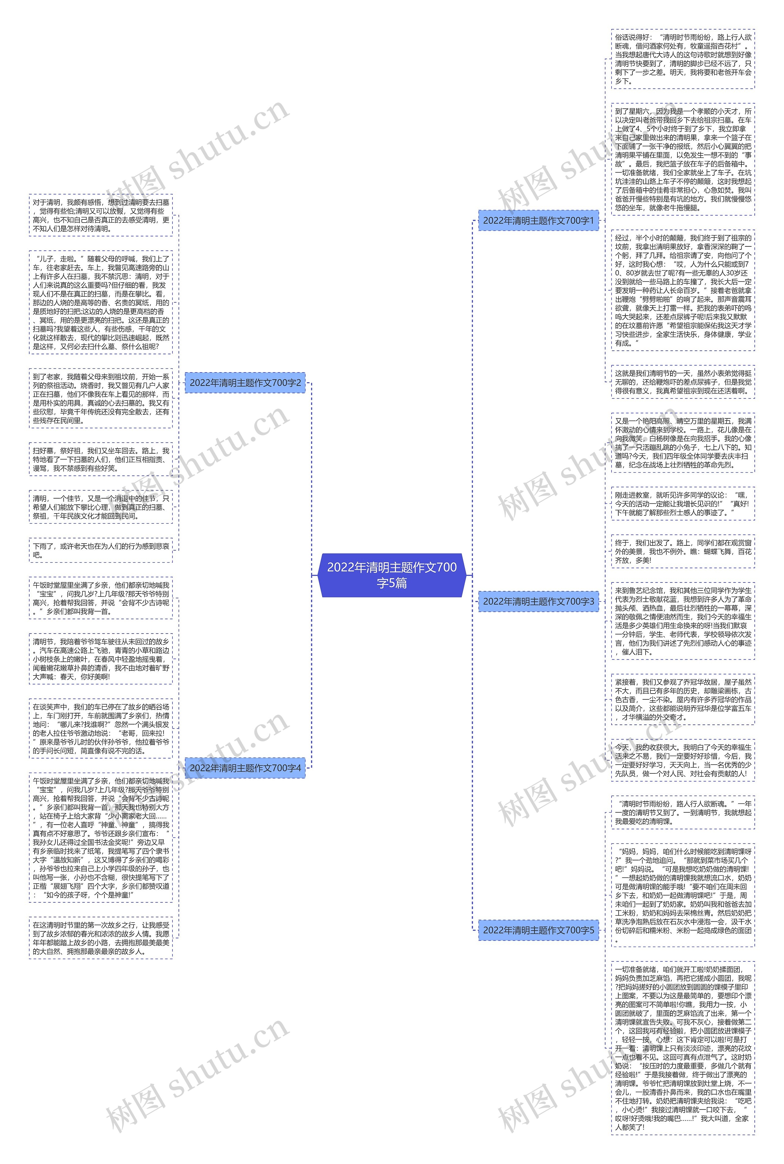 2022年清明主题作文700字5篇思维导图