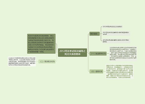 2012司法考试宪法辅导之宪法关系的客体