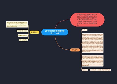 2016年6月英语四级作文范文：快餐