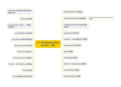 2017年6月英语四级高频词汇复习：医院