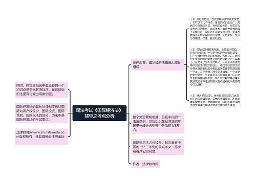 司法考试《国际经济法》辅导之考点分析