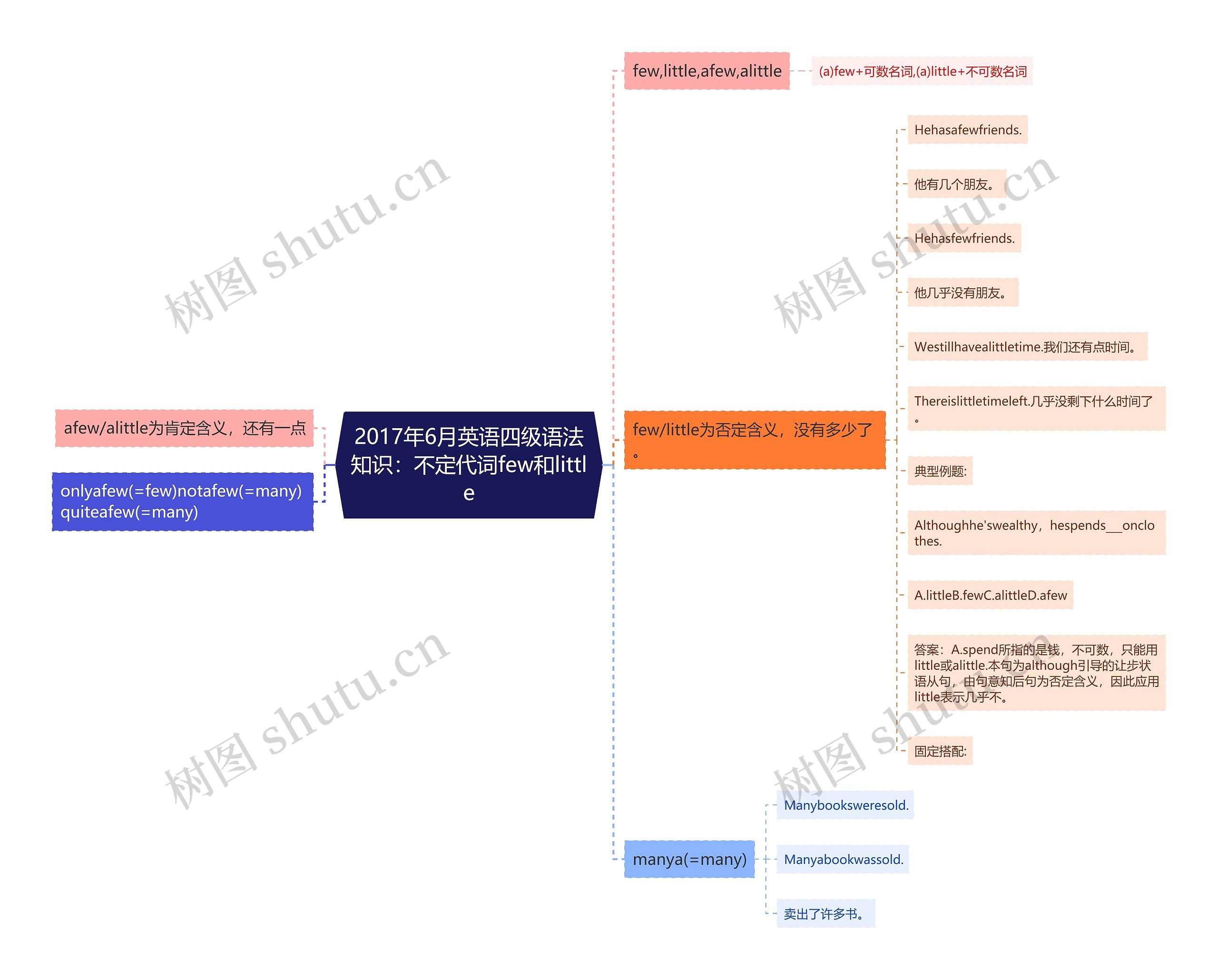 2017年6月英语四级语法知识:不定代词few和little 2017年6月英语四级语法知识:不定代词few和little