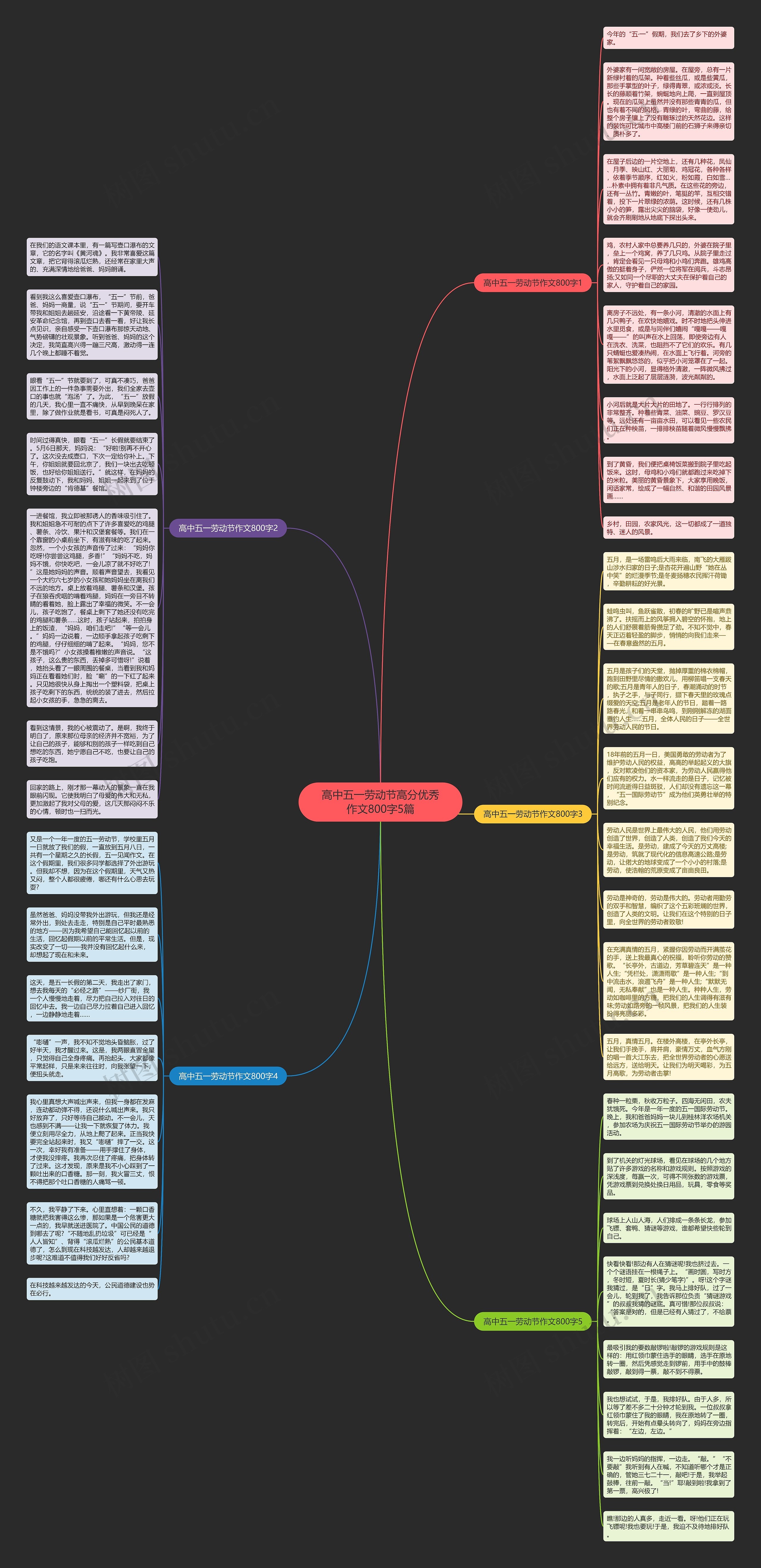 高中五一劳动节高分优秀作文800字5篇思维导图