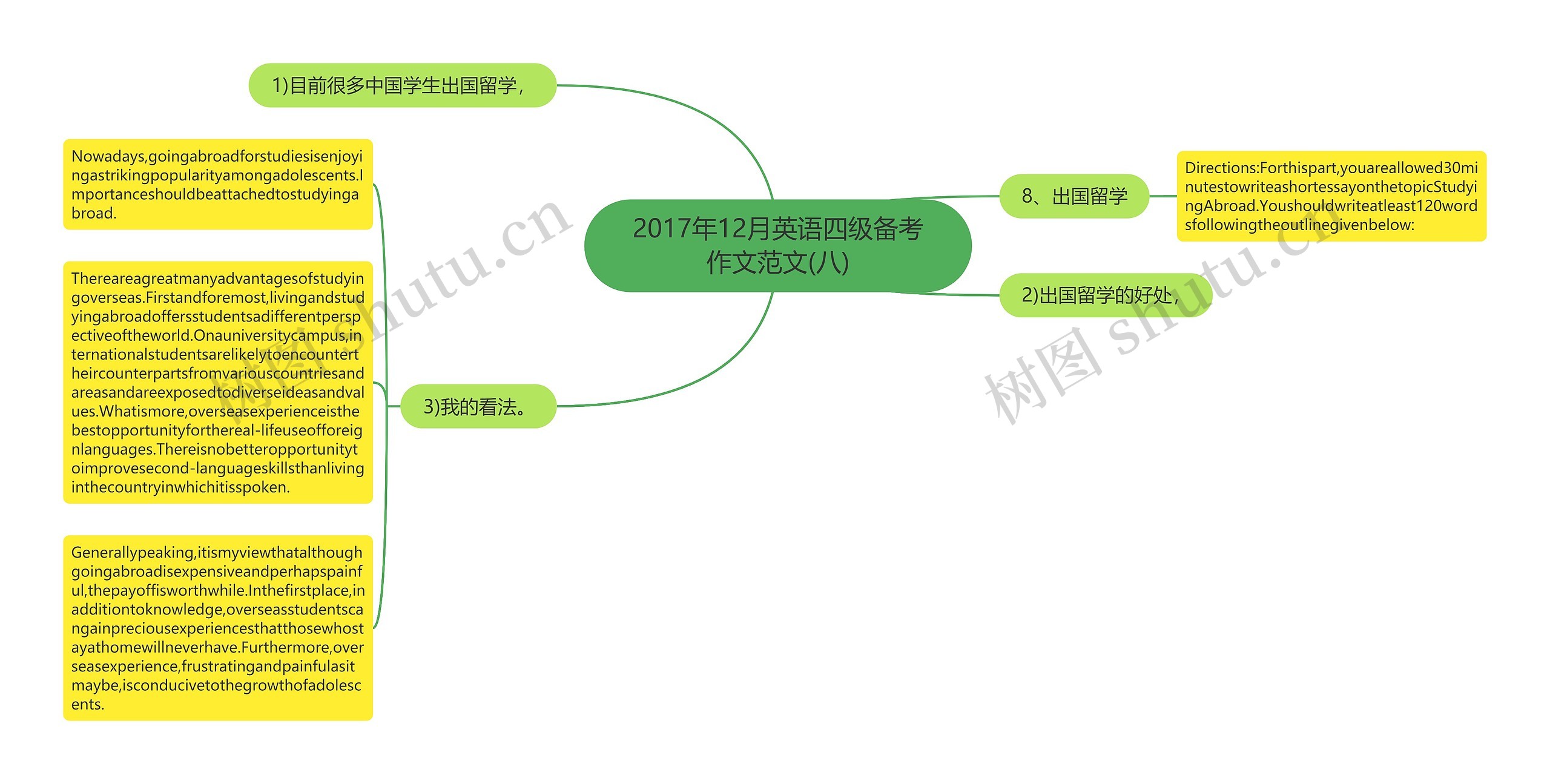2017年12月英语四级备考作文范文(八)思维导图