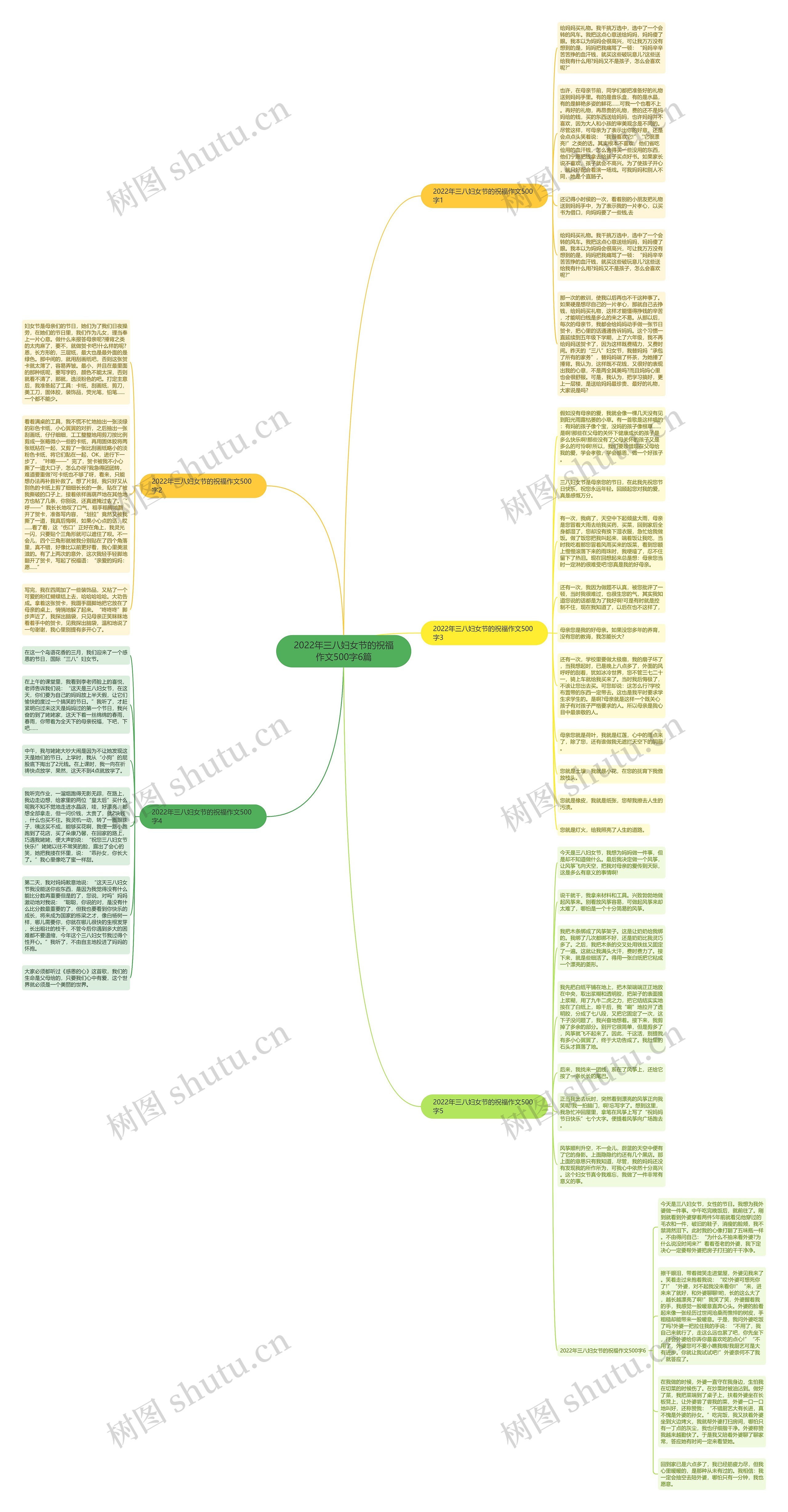 2022年三八妇女节的祝福作文500字6篇思维导图