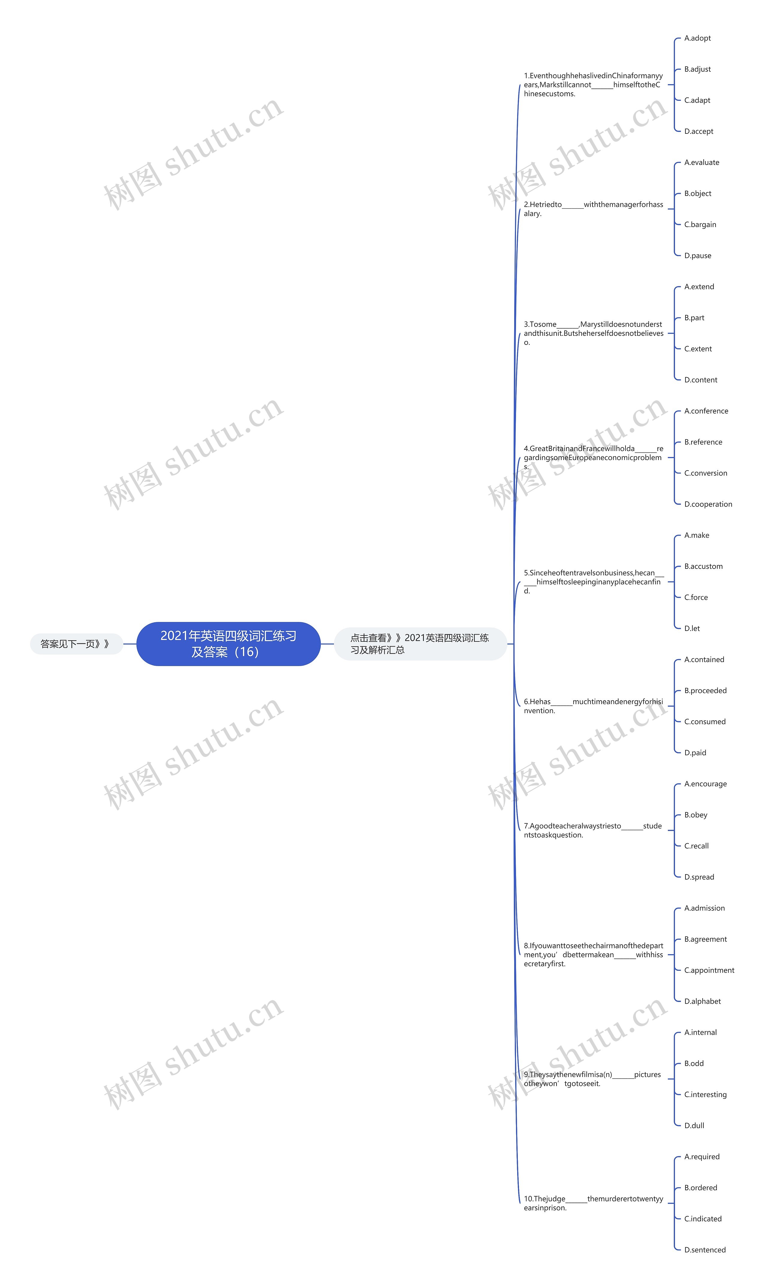 2021年英语四级词汇练习及答案（16）思维导图