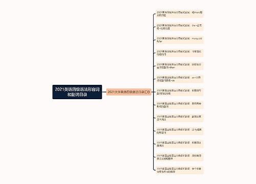 2021英语四级语法形容词和副词目录