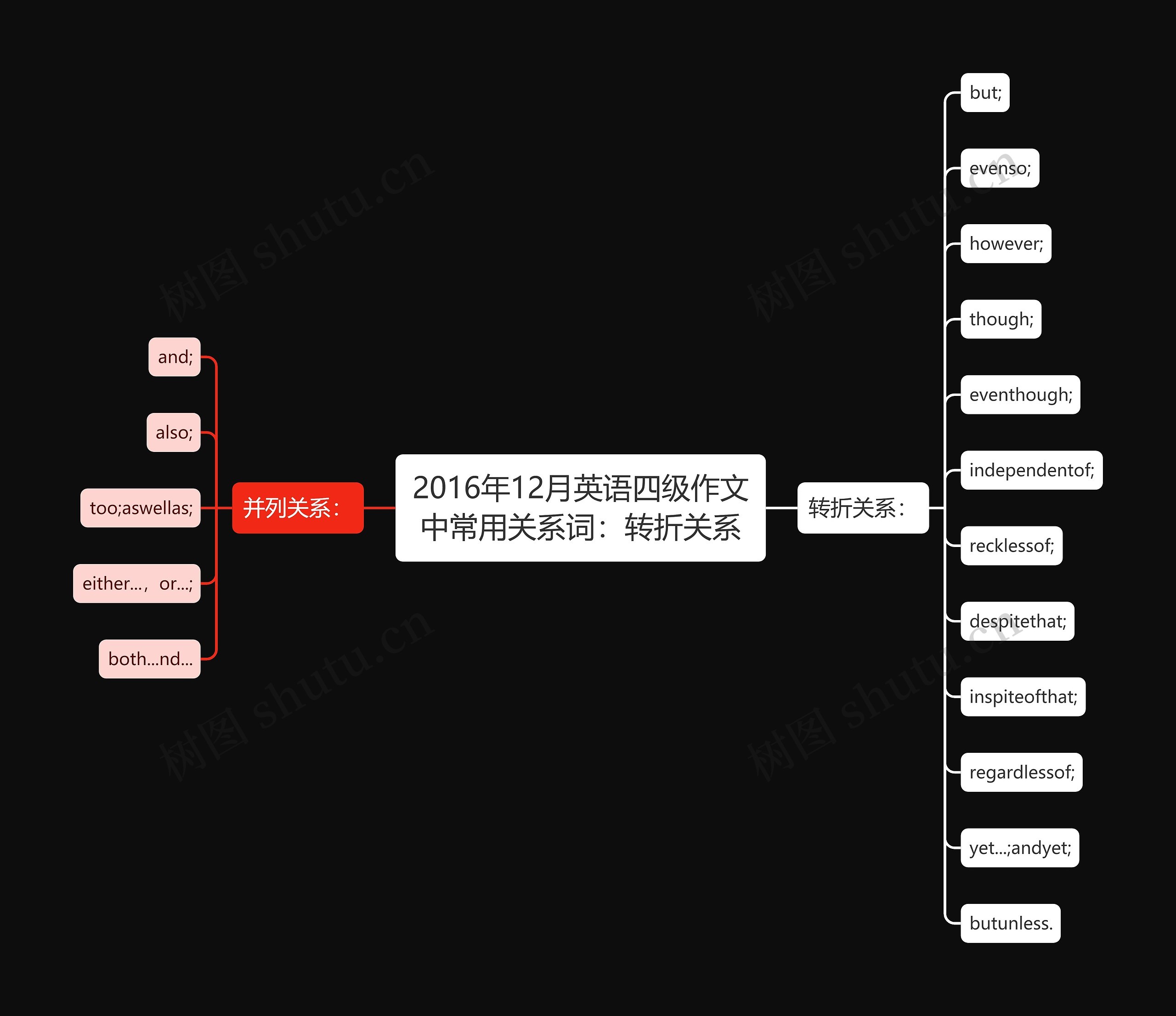 2016年12月英语四级作文中常用关系词：转折关系