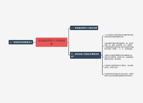 伤残鉴定得多久才能出结果