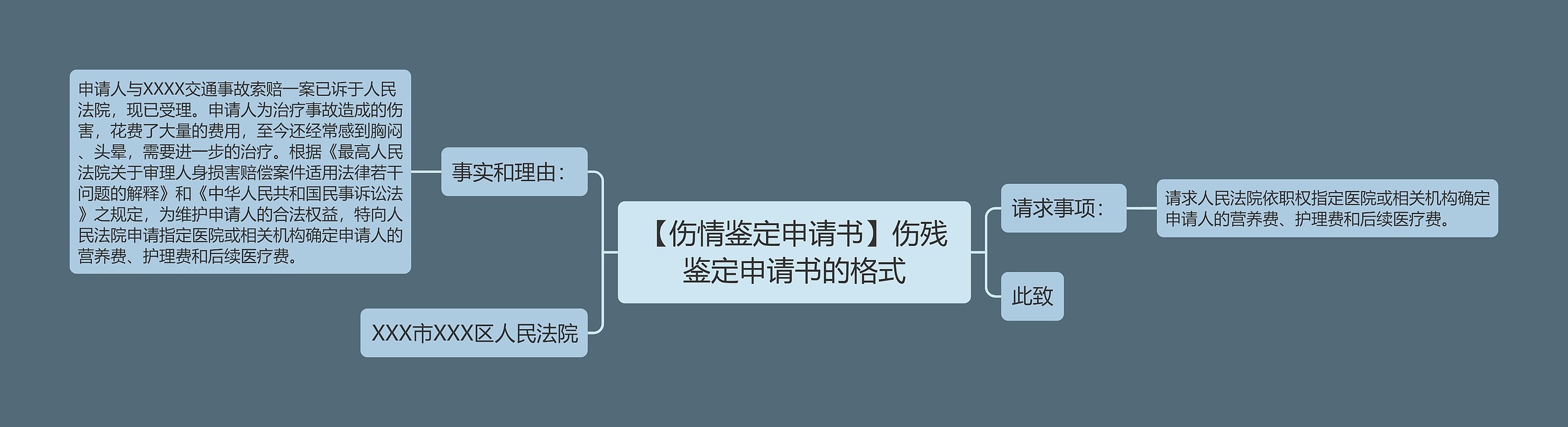 【伤情鉴定申请书】伤残鉴定申请书的格式