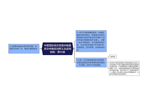 中国国际经济贸易仲裁委员会仲裁规则释义及适用指南：第55条