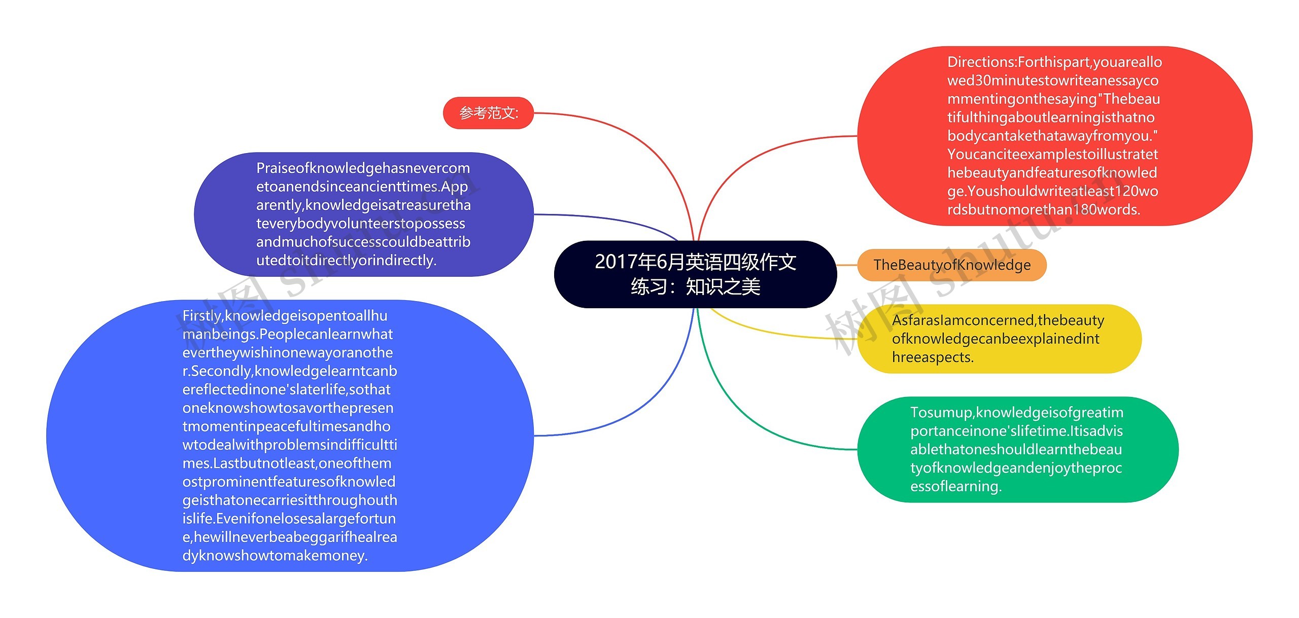 2017年6月英语四级作文练习：知识之美