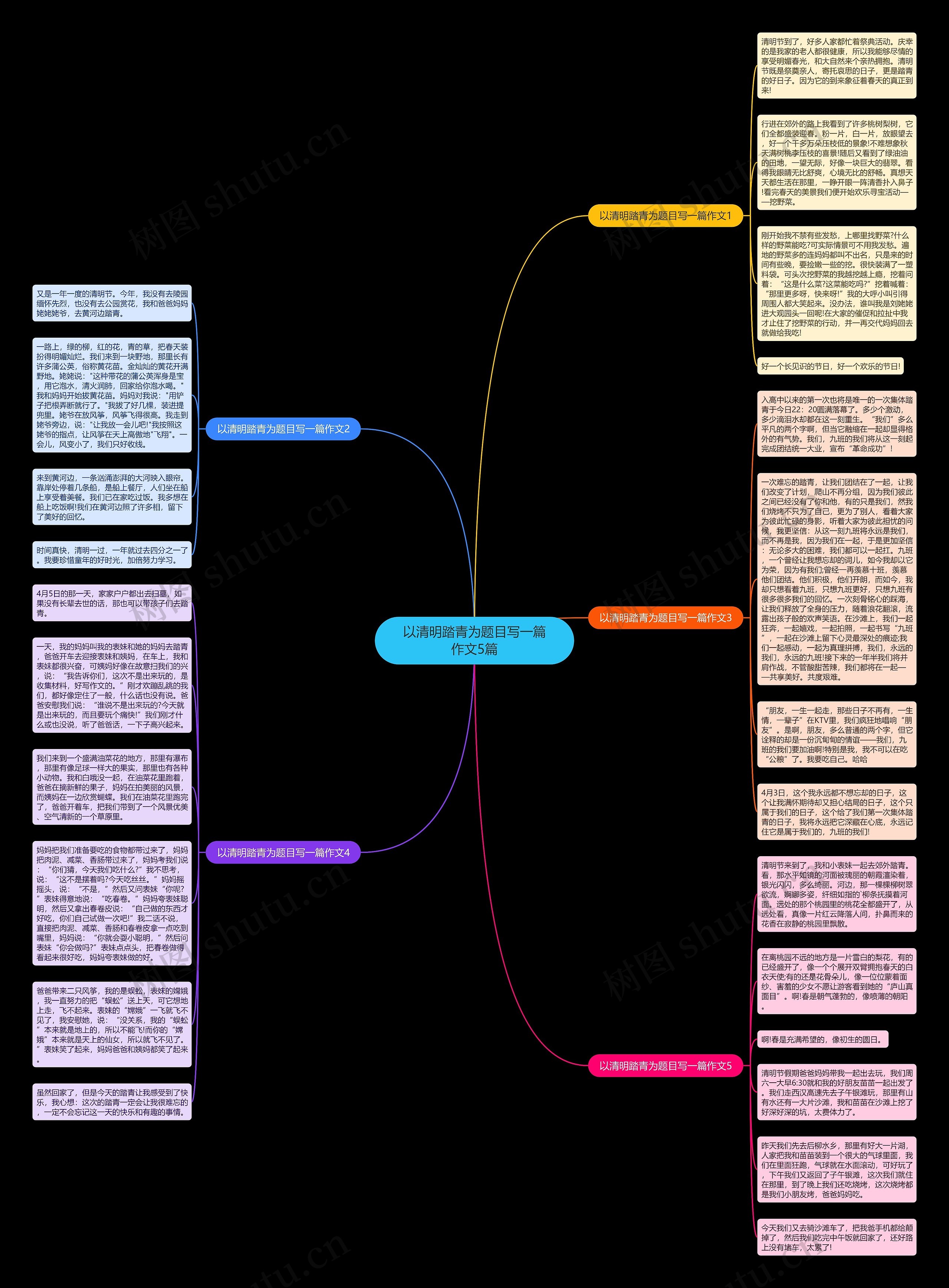 以清明踏青为题目写一篇作文5篇思维导图