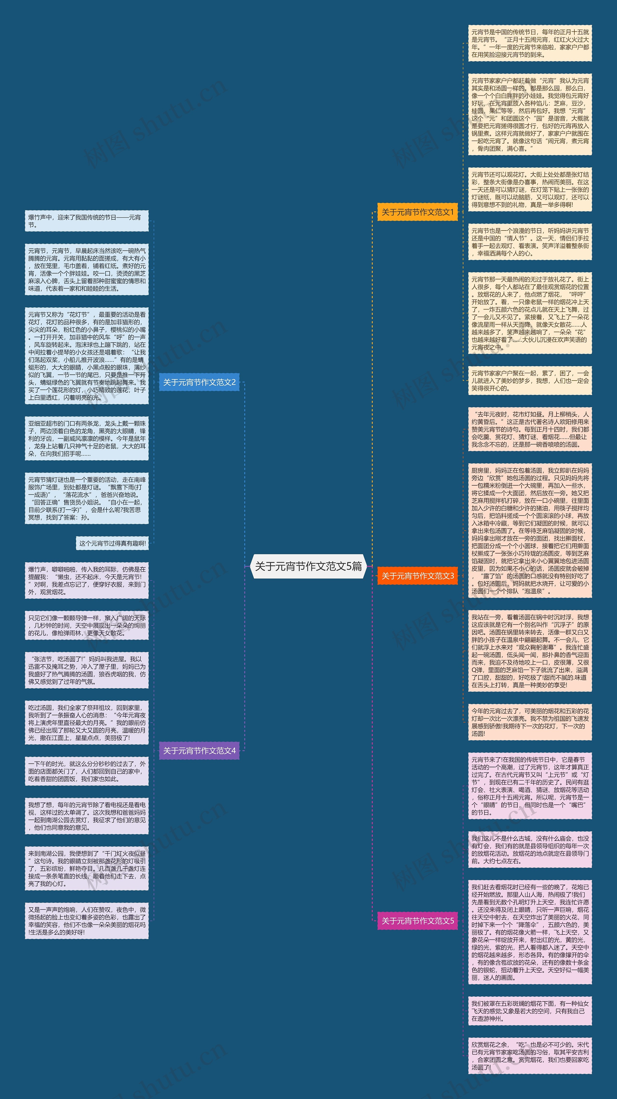 关于元宵节作文范文5篇思维导图