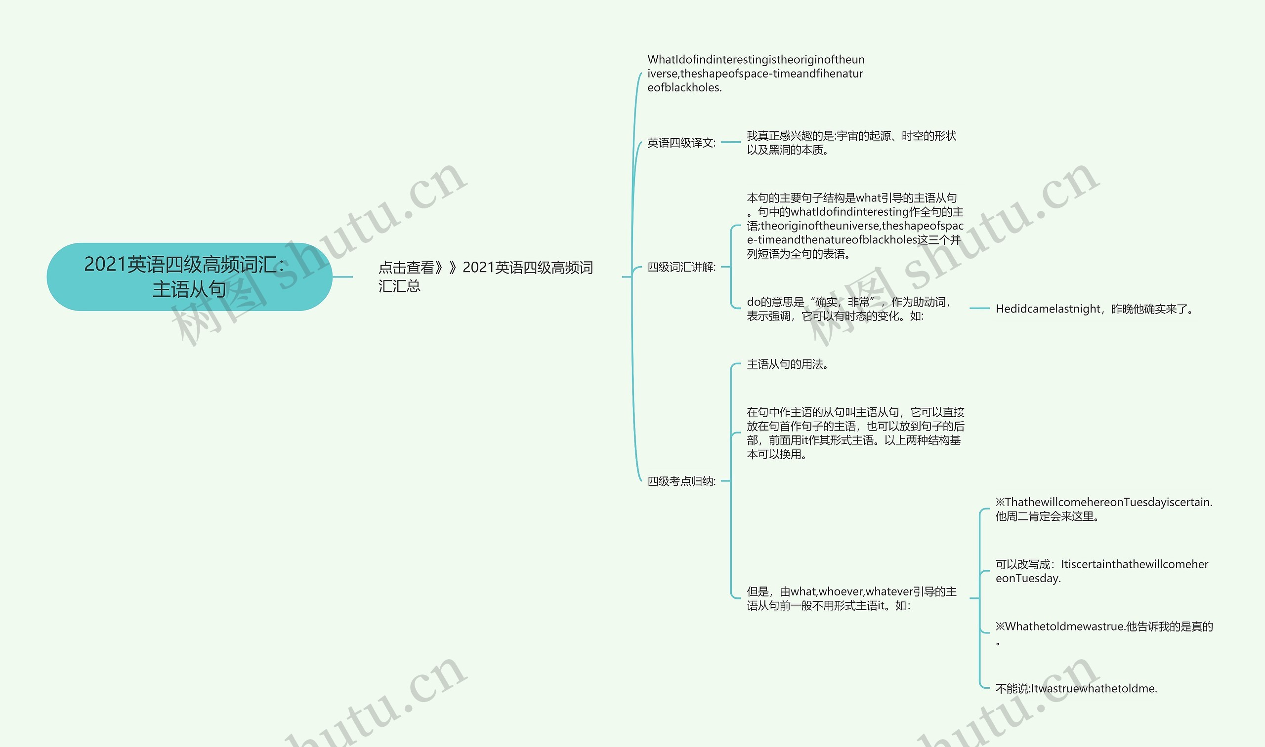 2021英语四级高频词汇:主语从句思维导图高清图 2021英语四级高频词汇:主语从句思维导图