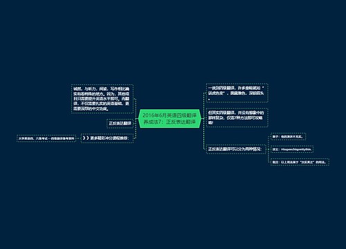 2016年6月英语四级翻译养成法7：正反表达翻译