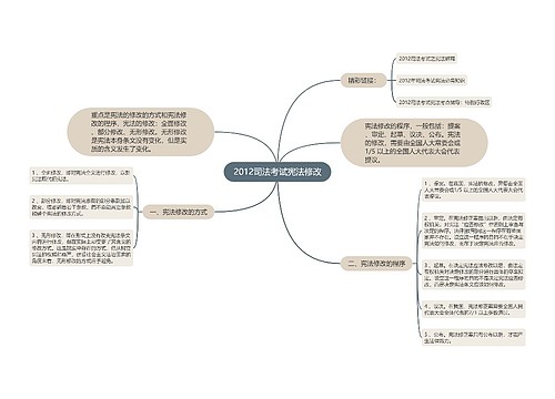 2012司法考试宪法修改