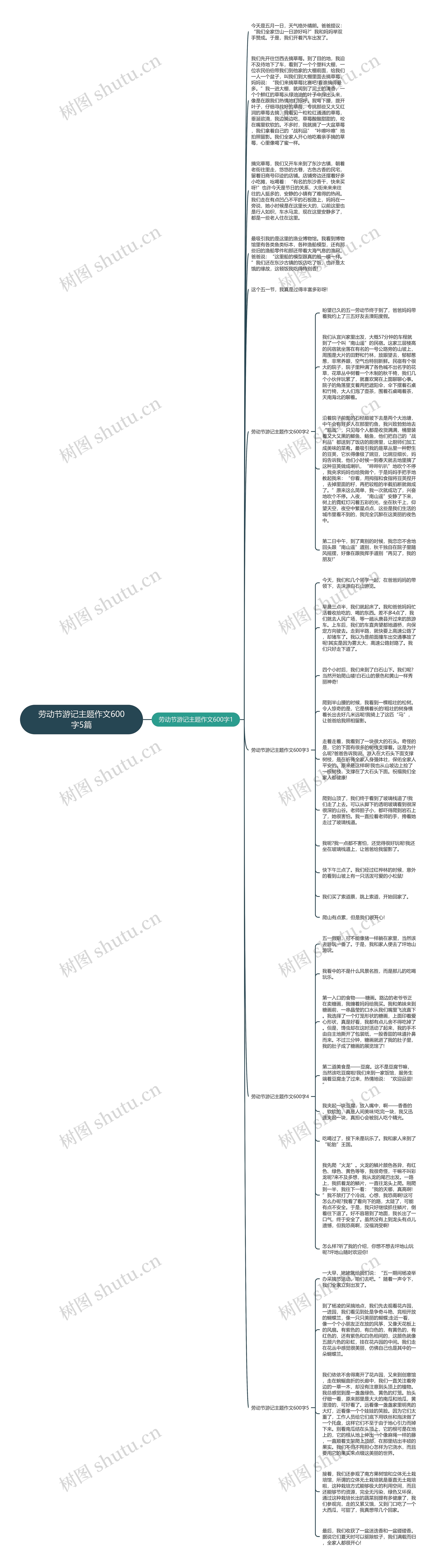 劳动节游记主题作文600字5篇思维导图