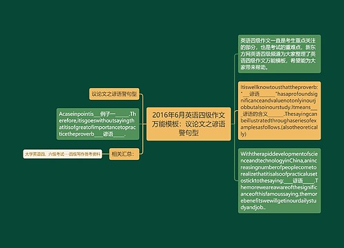 2016年6月英语四级作文万能模板：议论文之谚语警句型