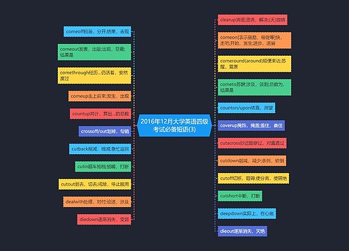 2016年12月大学英语四级考试必备短语(3)